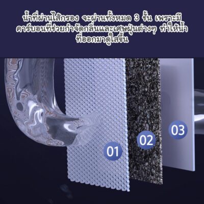 Alternative view of แผ่นกรองน้ำพุแมว รุ่น colorful ไส้กรองน้ำพุแมว แผ่นกรองคาร์บอน