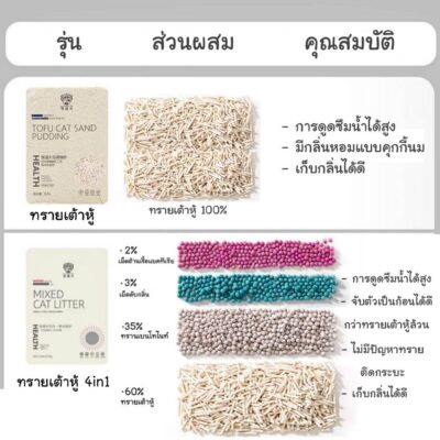 Alternative view of CatHoliday ทรายเต้าหู้พรีเมี่ยม Randolph ทรายแมว