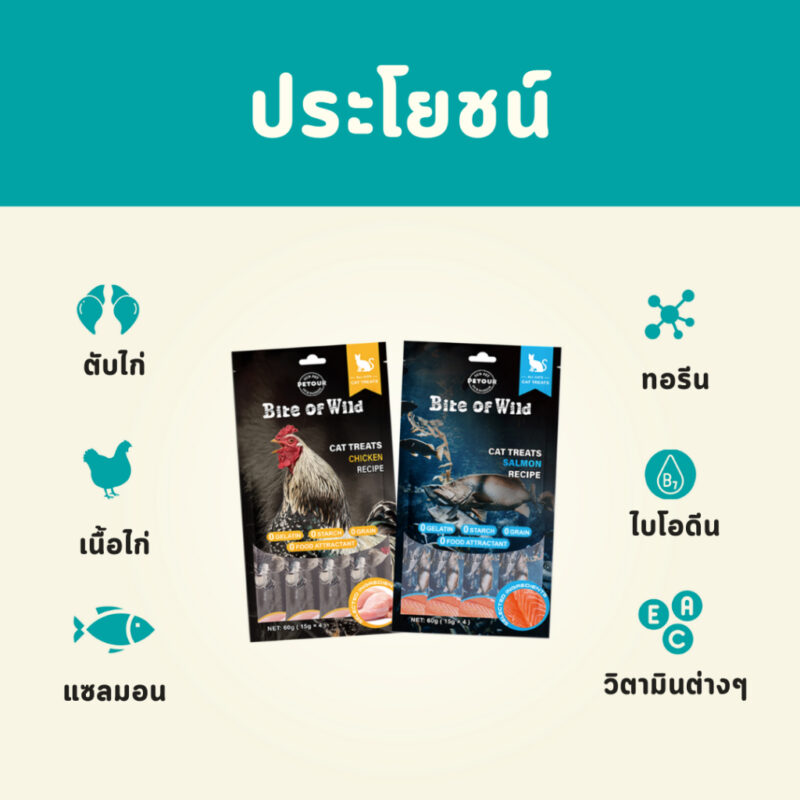 CatHoliday ไบต์ออฟไวด์  Bite of Wild ขนมแมวเลีย รสไก่และปลาแซลมอน สำหรับช่วยย่อยอาหาร ขนาด 60 กรัม - Image 6