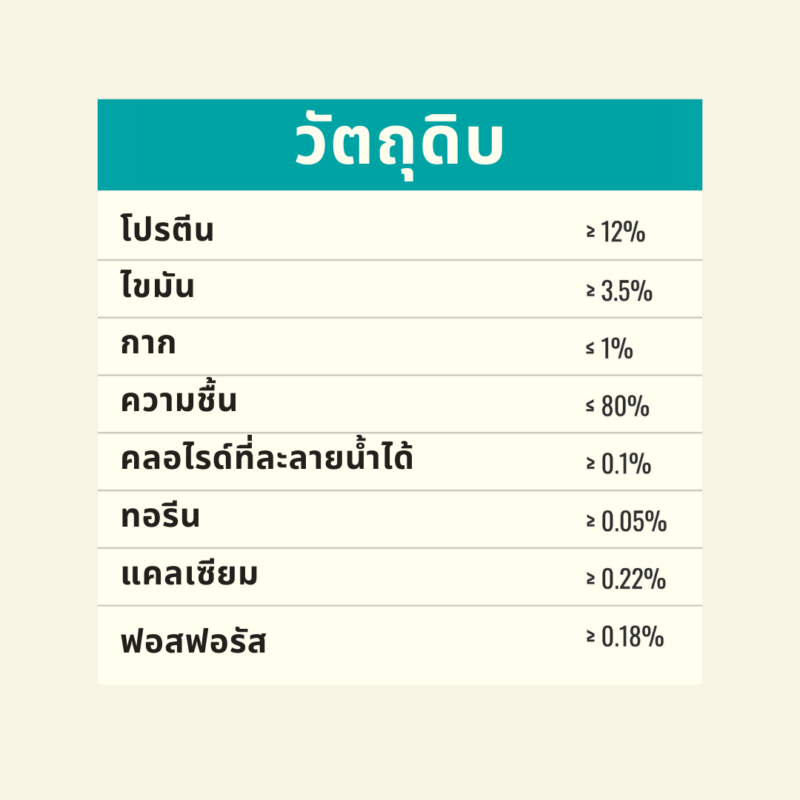 CatHoliday ไบต์ออฟไวด์  Bite of Wild ขนมแมวเลีย รสไก่และปลาแซลมอน สำหรับช่วยย่อยอาหาร ขนาด 60 กรัม - Image 8