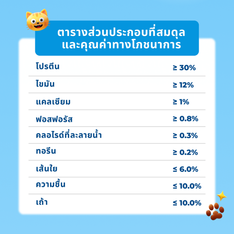 CatHoliday มิสเตอร์เว็ท MRVET อาหารเม็ดแมว Holistic ขนาด 1 kg. - Image 9