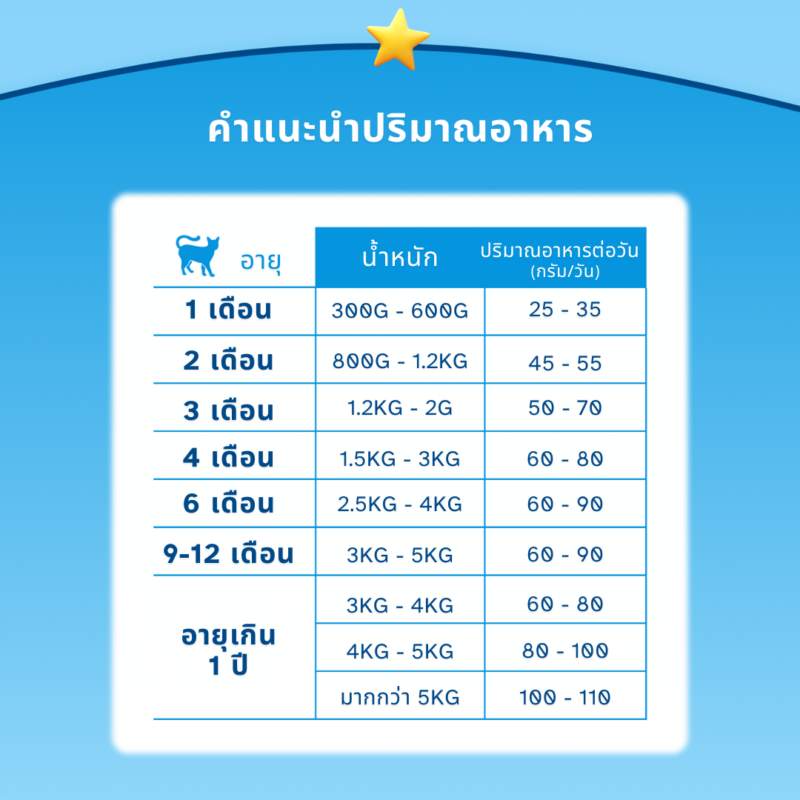 CatHoliday มิสเตอร์เว็ท MRVET อาหารเม็ดแมว Holistic ขนาด 1 kg. - Image 10