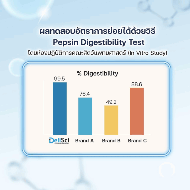(1 ซอง) DeliSci เดลิซาย อาหารแมวเปียก เนื้อมูส สูตร Complete and Balanced ขนาด 70-80 กรัม - Image 4