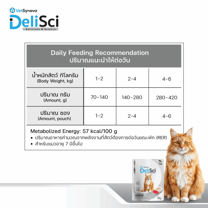 (1 ซอง) DeliSci เดลิซาย อาหารแมวเปียก เนื้อมูส สูตร Complete and Balanced ขนาด 70-80 กรัม - Image 16