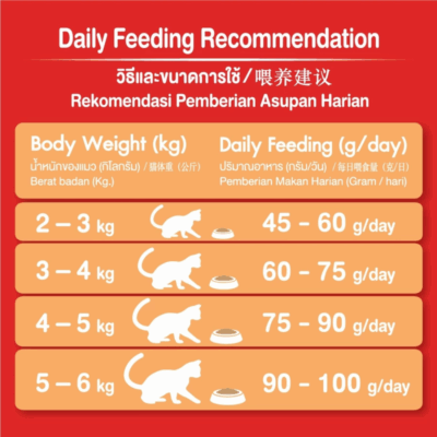 Alternative view of [ 20 kg ] อาหารแมว Cat n Joy Tripple Protection แคทเอ็นจอย อาหารเม็ดแมวยกกระสอบ มี Lysine/Prebiotic/Zinc&Omega