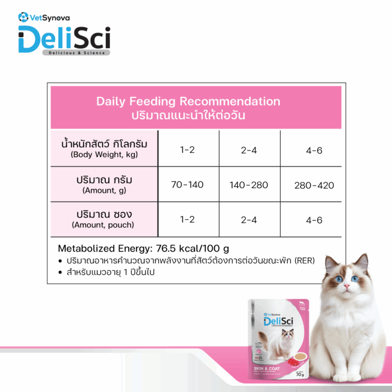 (1 ซอง) DeliSci เดลิซาย อาหารแมวเปียก เนื้อมูส สูตร Complete and Balanced ขนาด 70-80 กรัม - Image 11