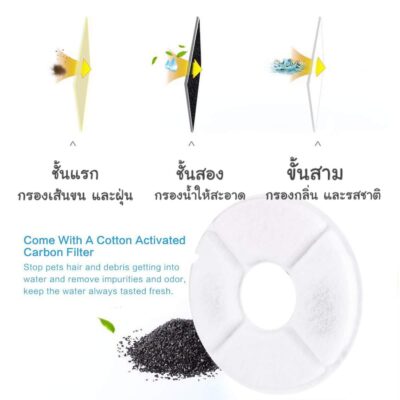 Alternative view of แผ่นกรองน้ำพุชาเขียว ไส้กรองน้ำพุ แผ่นคาร์บอน