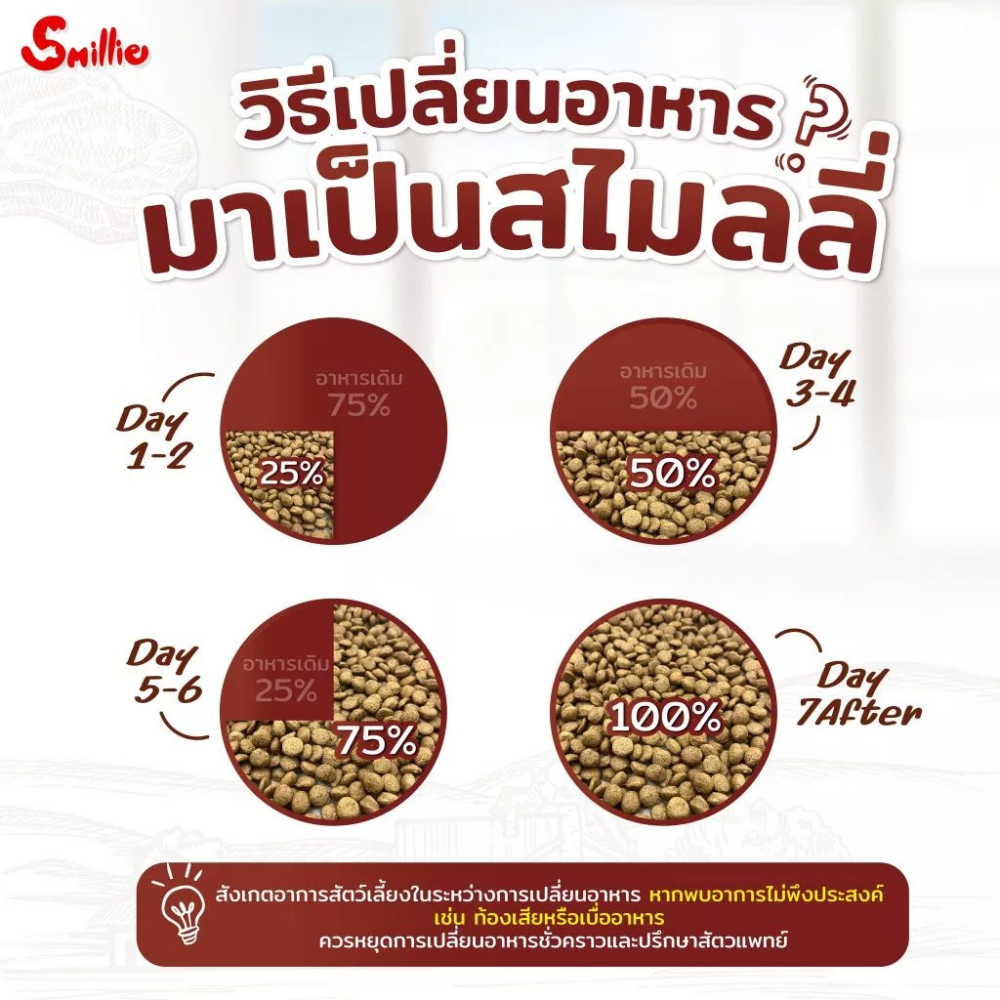 สไมล์ลี่ Smillie อาหารแมว รสแซลมอน รสทูน่า รสปลาทู สำหรับแมวโตทุกสายพันธุ์ โปรตีนสูงจากเนื้อสัตว์คุณภาพ - Image 7