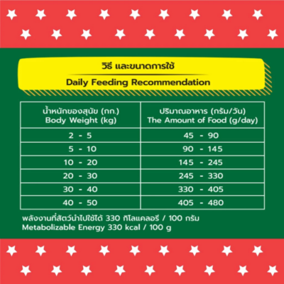 Alternative view of [ ถุง 3kg ] อาหารสุนัข Bingo Star บิงโกสตาร์ อาหารเม็ดสุนัข 3 มิกซ์ รสไก่และตับไก่ย่าง สำหรับสุนัขโต